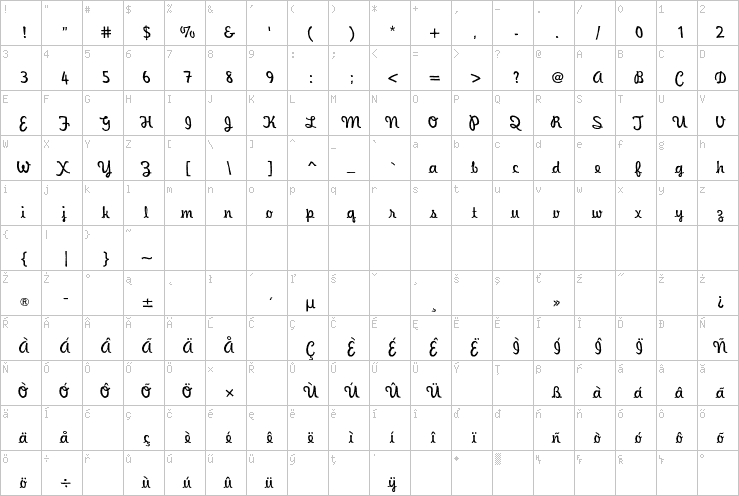 Full character map
