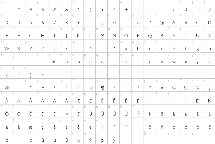Full character map