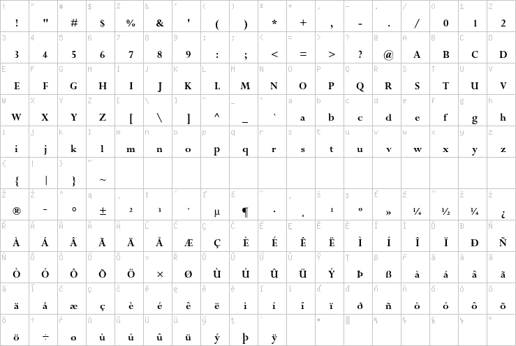 Full character map