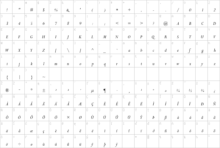 Full character map