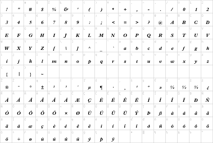 Full character map