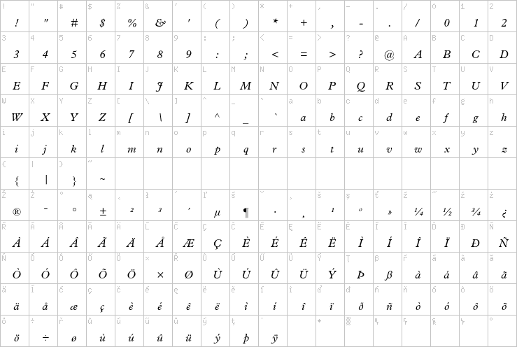 Full character map