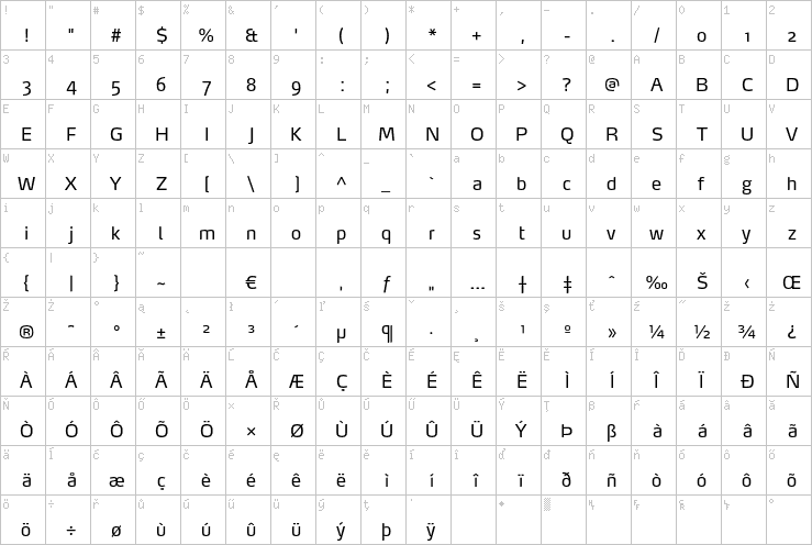 Full character map
