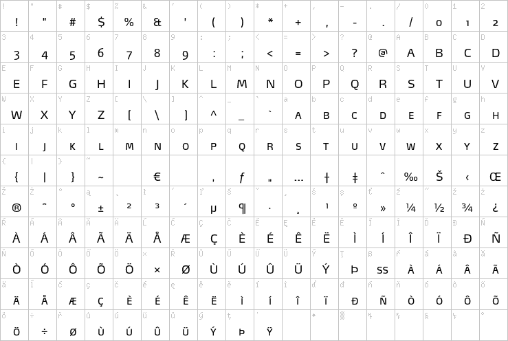 Full character map