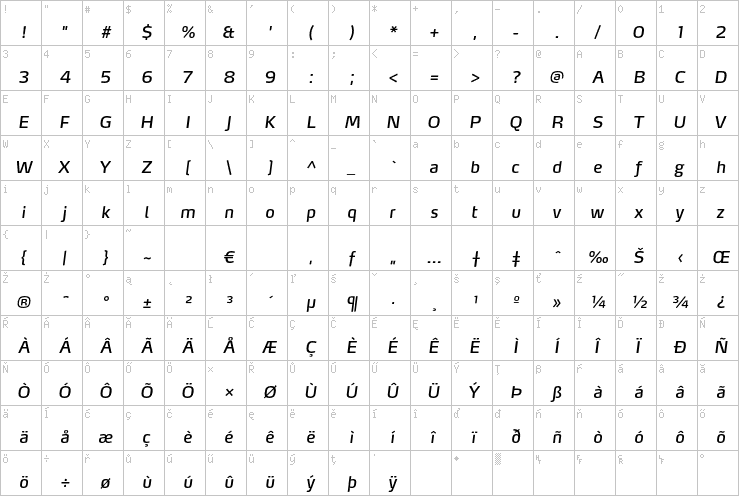 Full character map