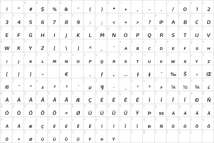 Full character map
