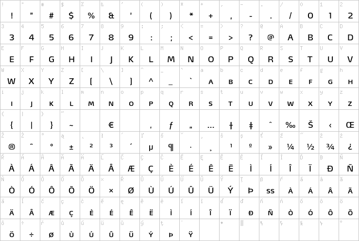 Full character map
