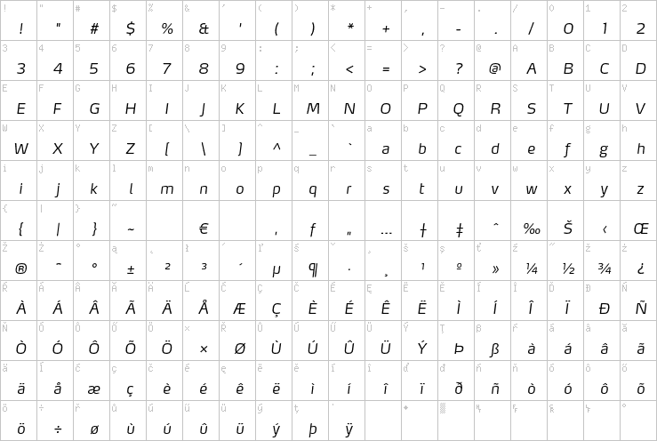 Full character map