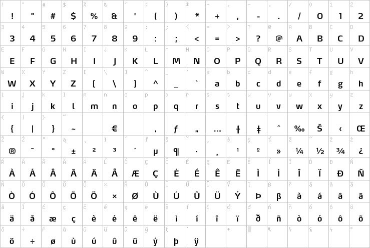 Full character map