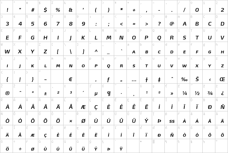 Full character map