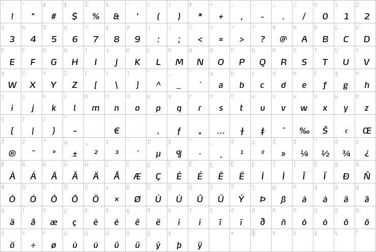 Full character map