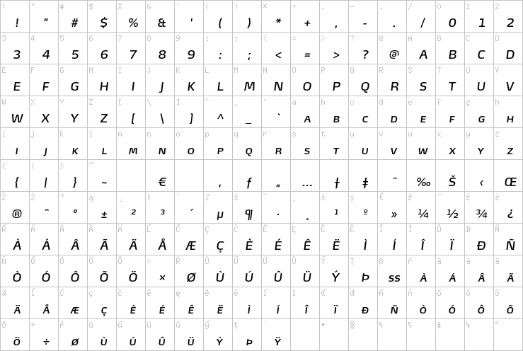 Full character map