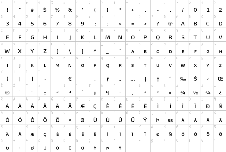 Full character map