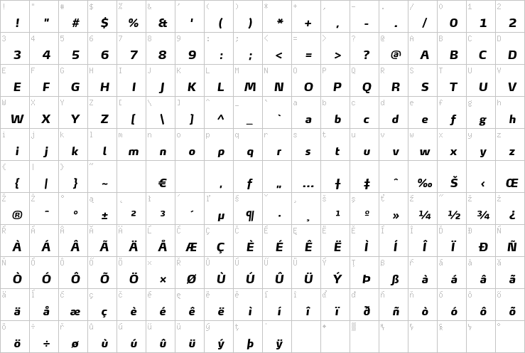 Full character map