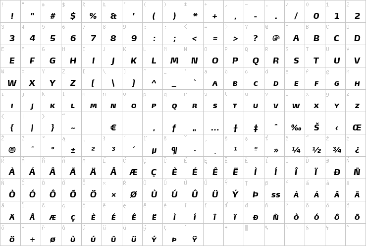 Full character map