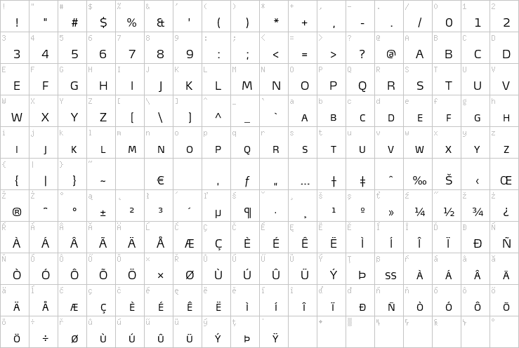 Full character map