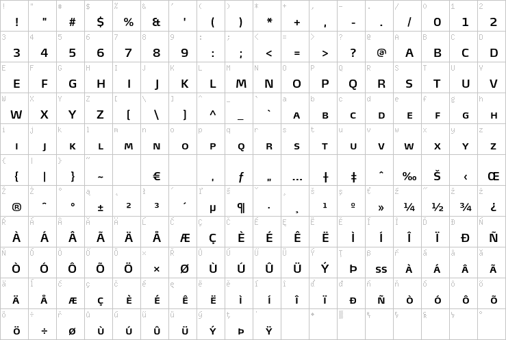 Full character map