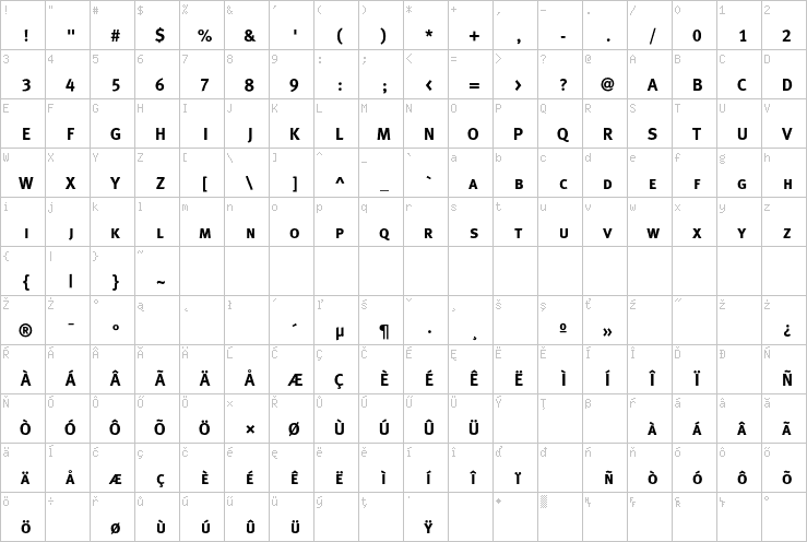 Full character map