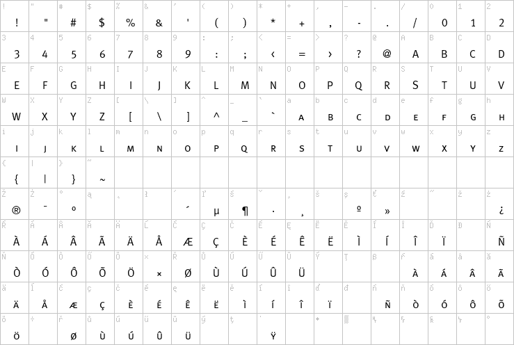 Full character map