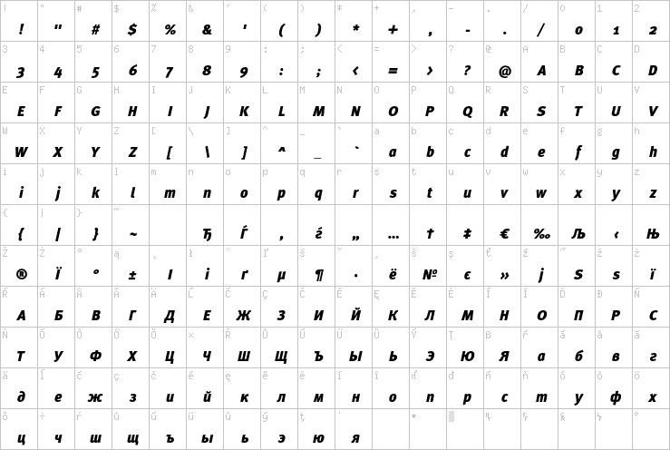 Full character map