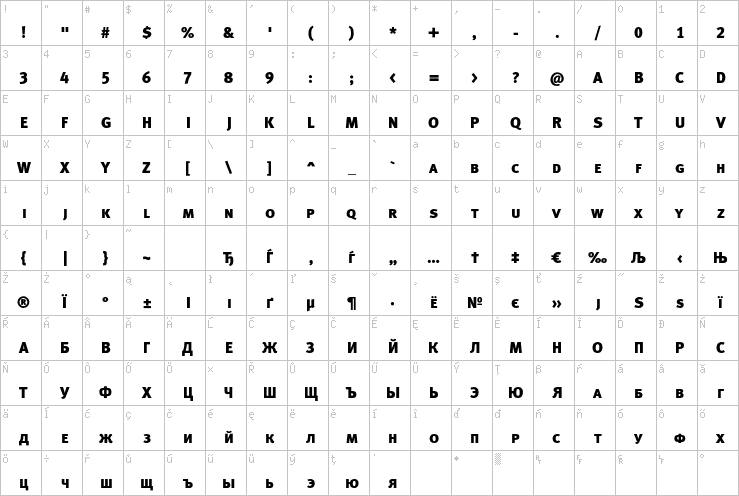 Full character map