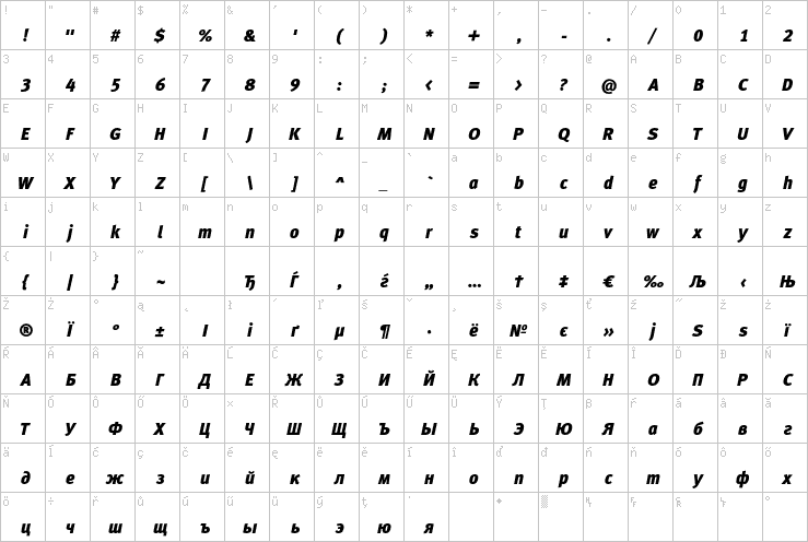 Full character map