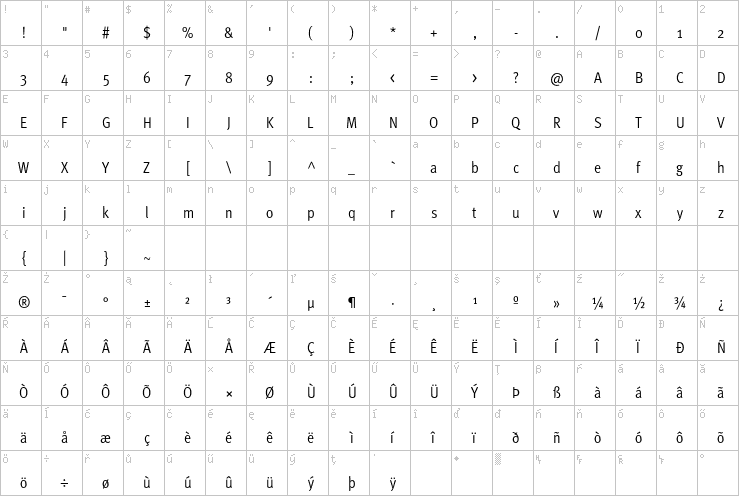 Full character map