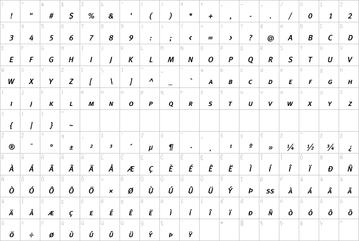 Full character map