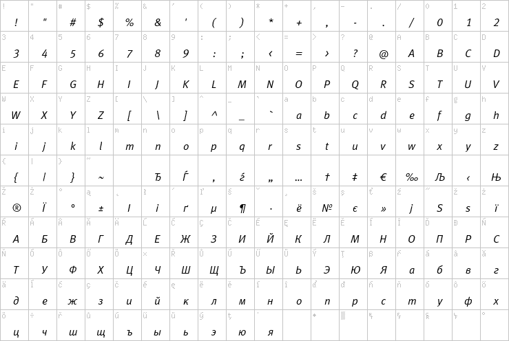 Full character map