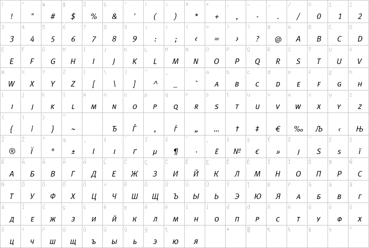 Full character map