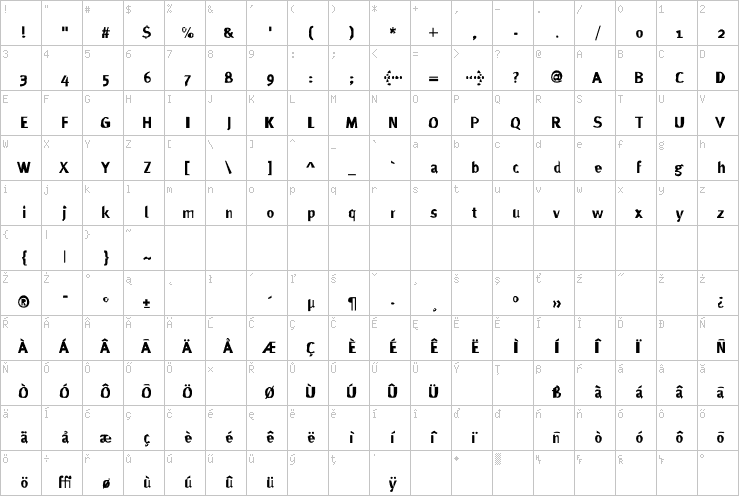 Full character map