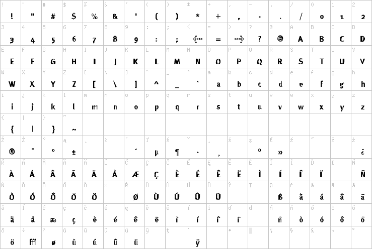 Full character map
