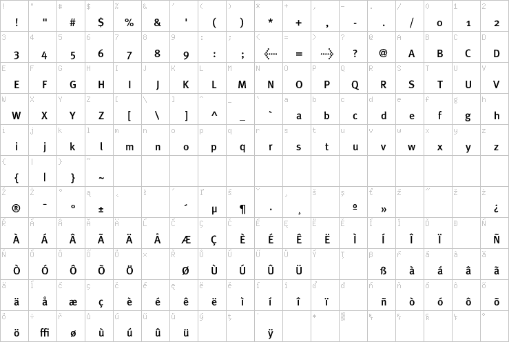 Full character map