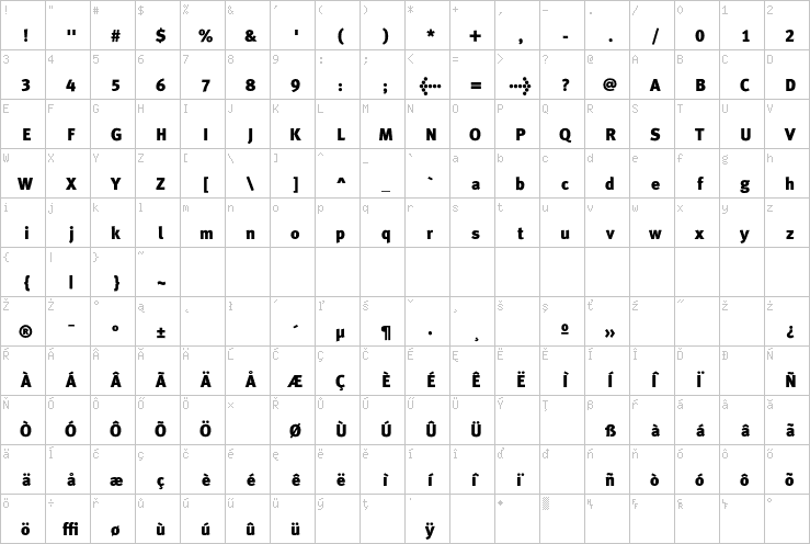 Full character map