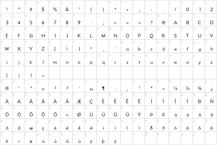 Full character map