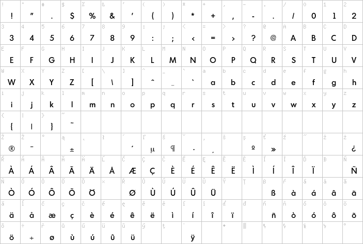 Full character map