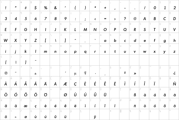 Full character map