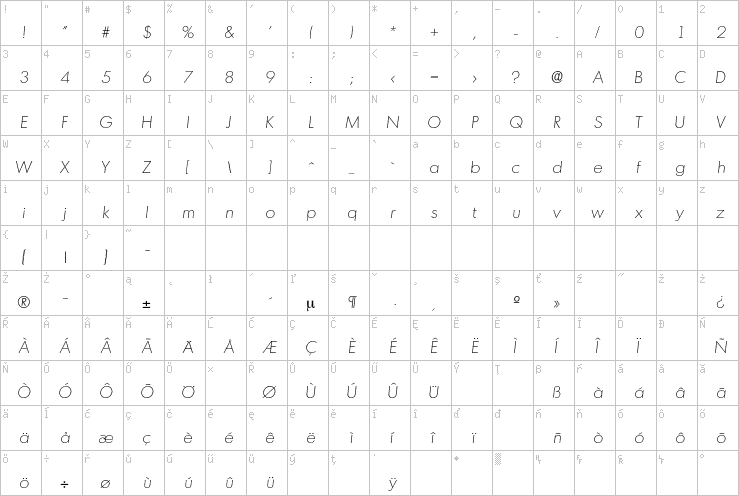 Full character map