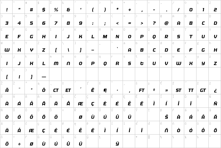 Full character map