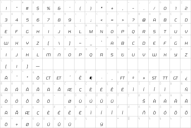 Full character map