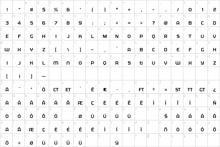 Full character map