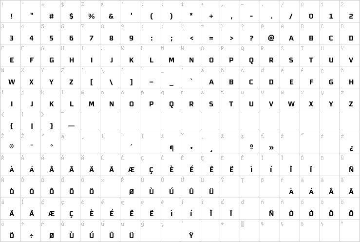 Full character map