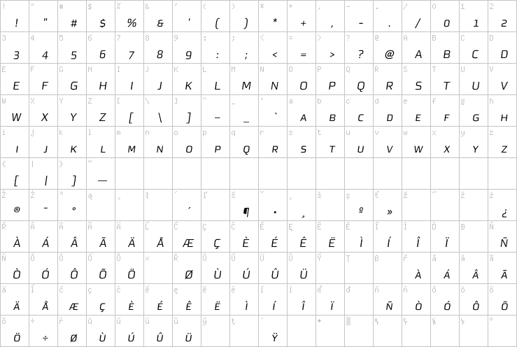 Full character map