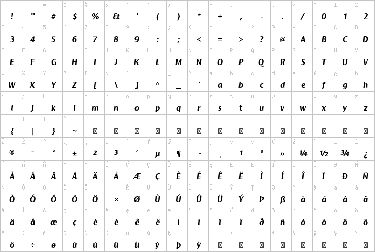 Full character map