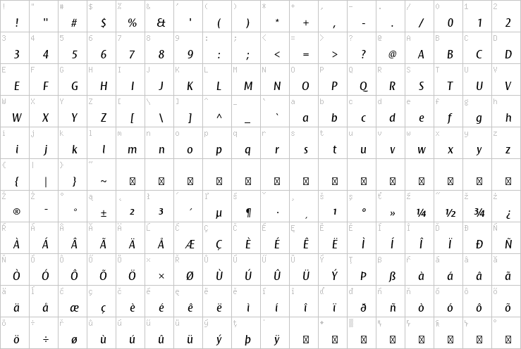 Full character map