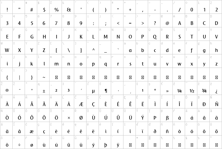 Full character map