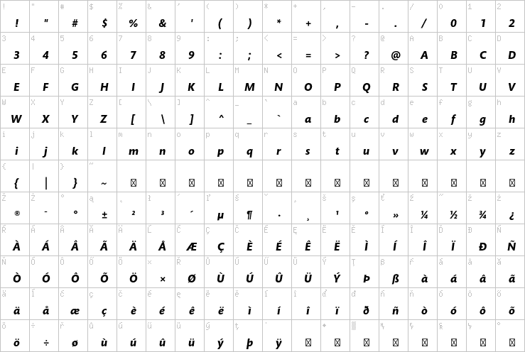 Full character map