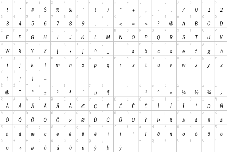 Full character map