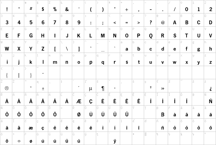 Full character map