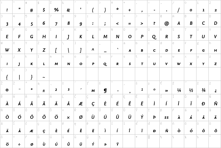Full character map